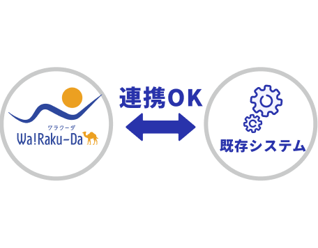 システム連携・機能拡張サポート