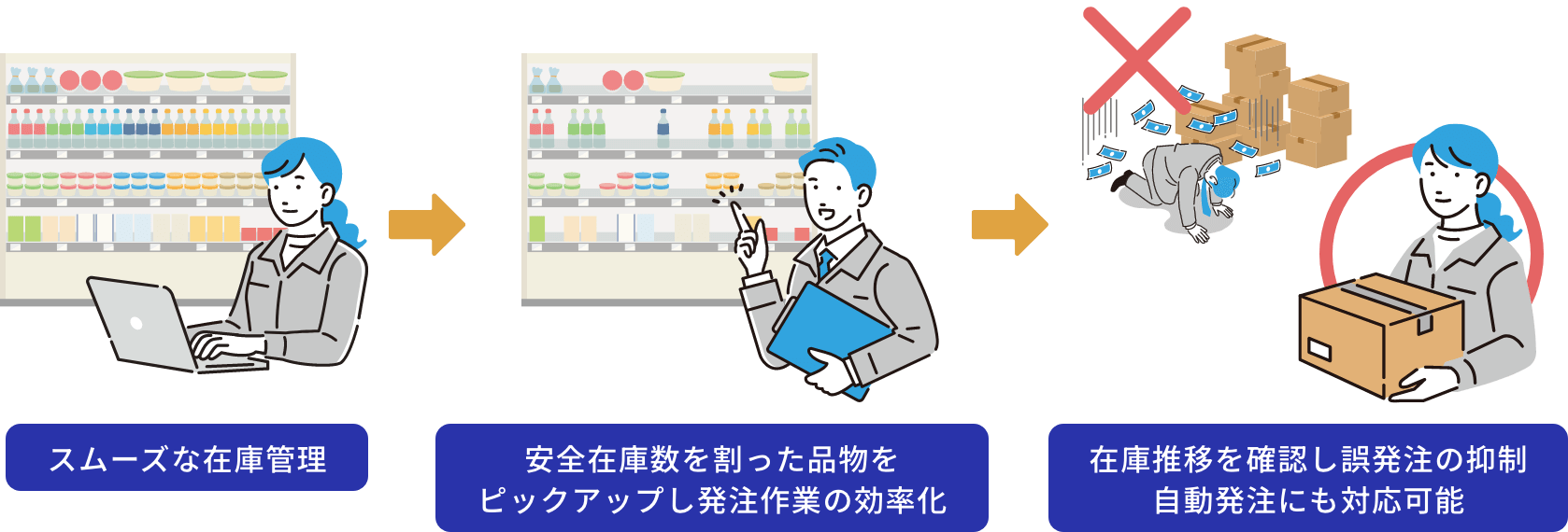 Wa！Raku-Daの在庫管理で、発注ミスはDown！仕事効率はUP！